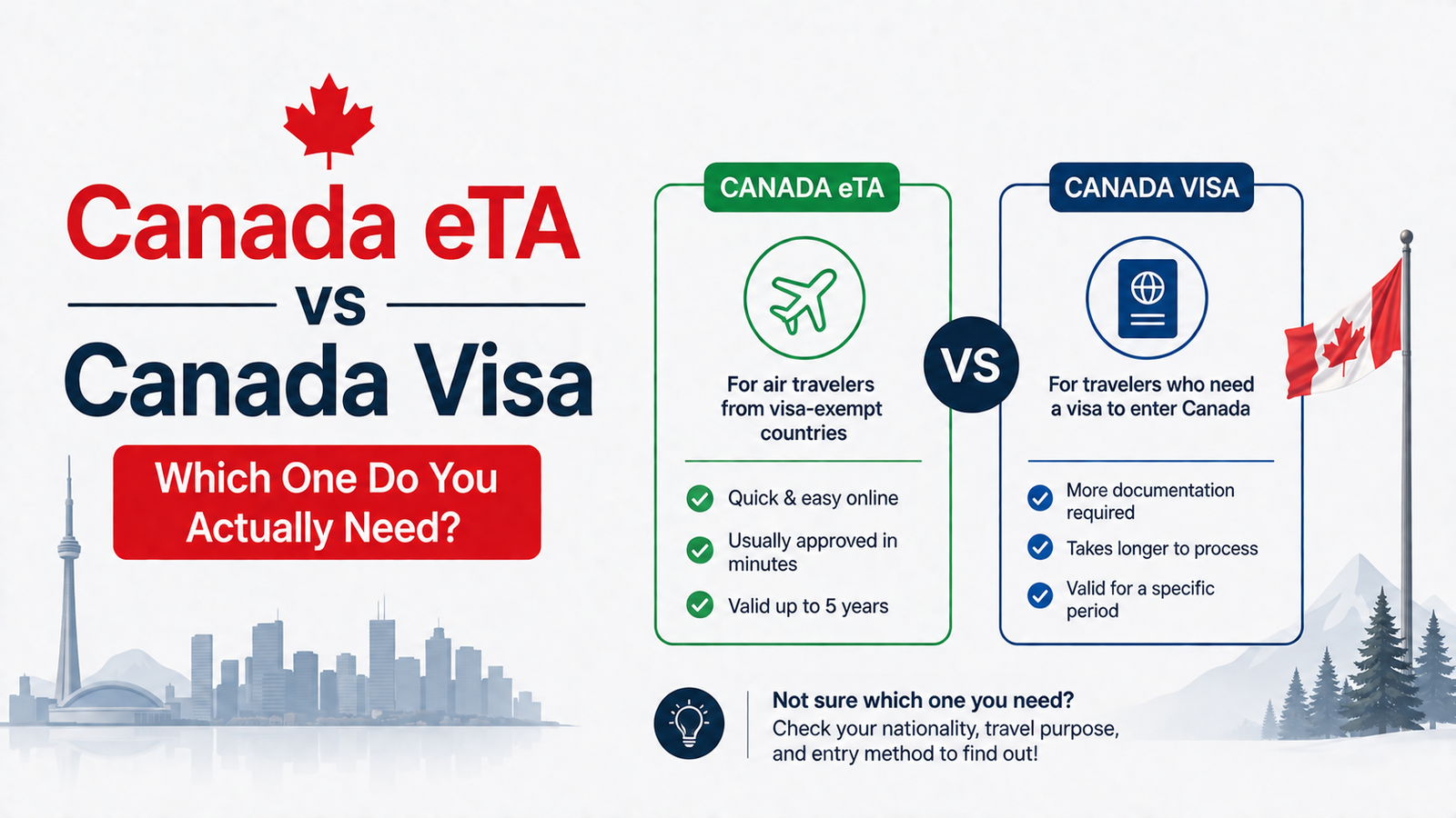 Canada eTA vs Canada Visa: Which One Do You Actually Need?